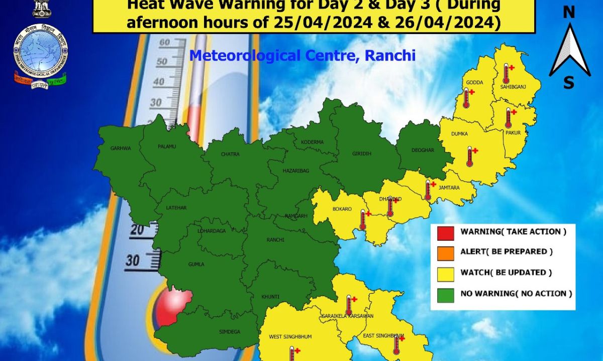 झारखंड में 27 तक हीटवेव का अलर्ट, अधिकांश जिले 40 डिग्री के पार