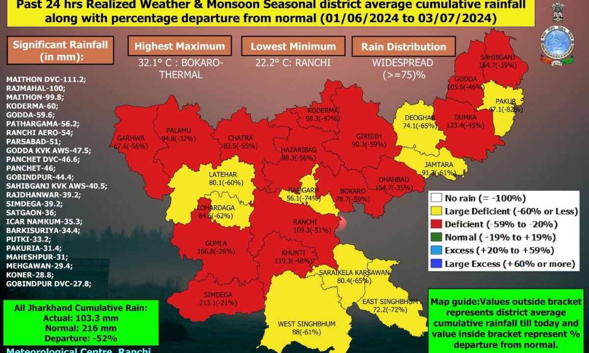 कोल्हान में बारिश का येलो अलर्ट