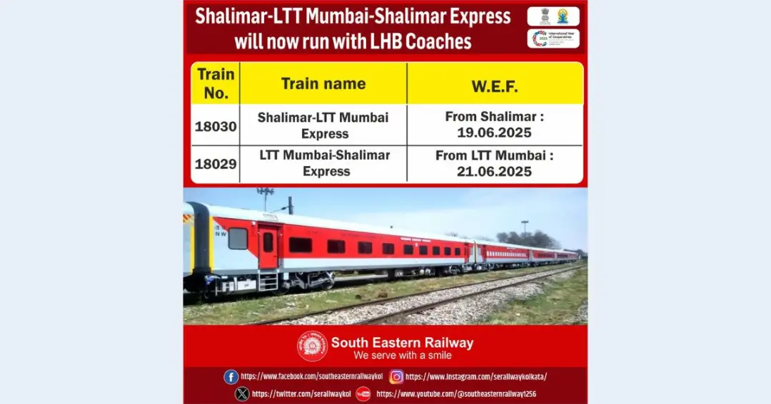 Shalimar-Kurla Express will run with LHB coaches