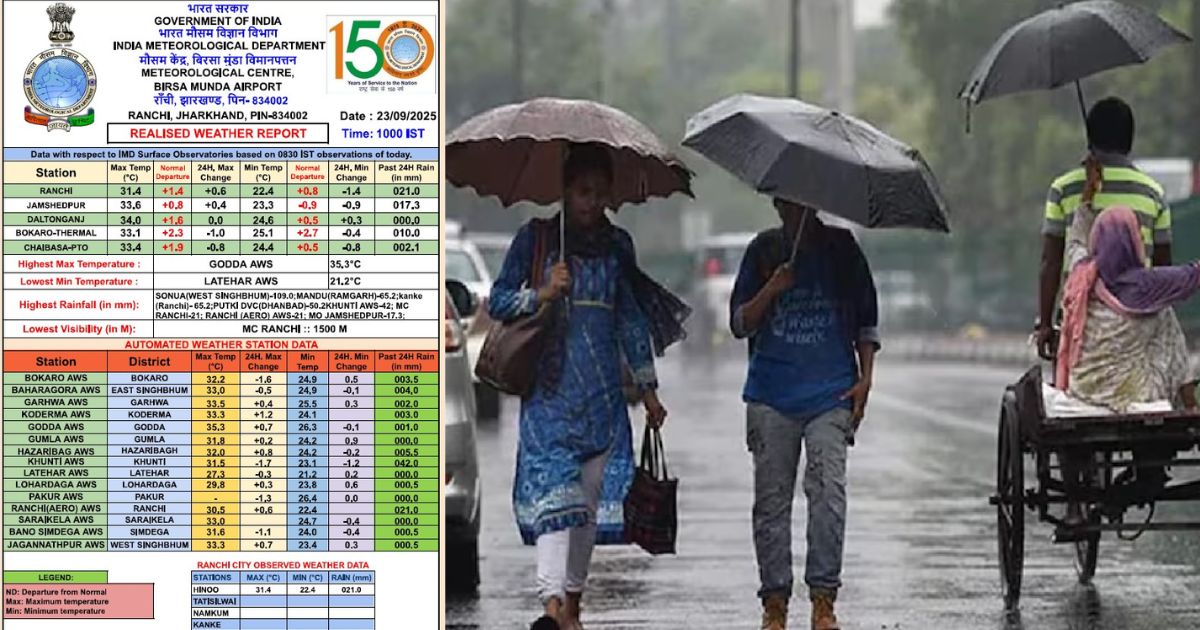 आज से लगातार 3 दिनों तक होती रहेगी बारिश