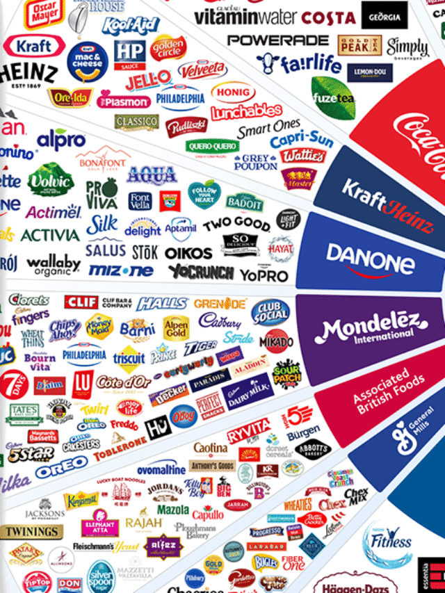 og_infograph_brands-within-the-consumer-goods-sector