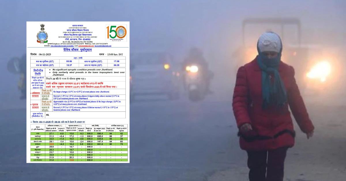 Shivering days have arrived in Jharkhand