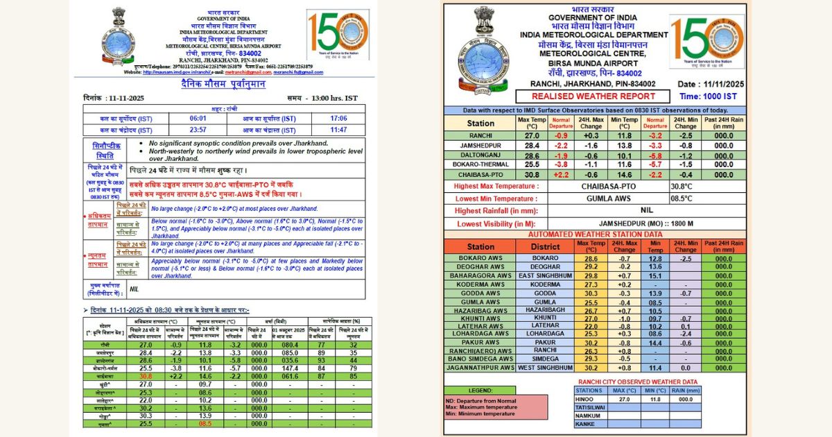 Snowfall in the mountains has an impact on Jharkhand