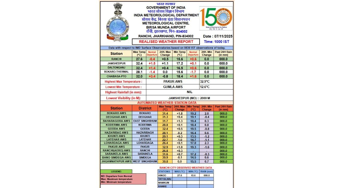 तेजी से गिर रहा तापमान, 11 नवंबर तक 13