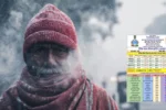 Jharkhand to experience severe cold