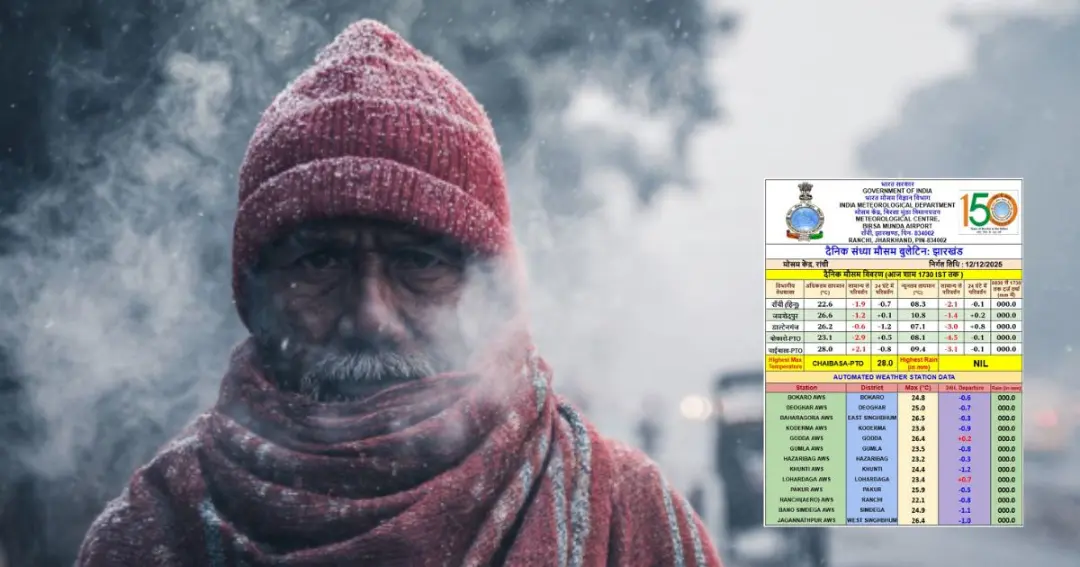 Jharkhand to experience severe cold