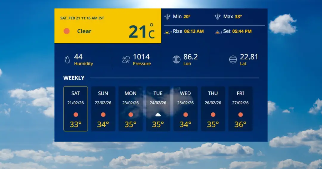Jamshedpur Weather Forecast