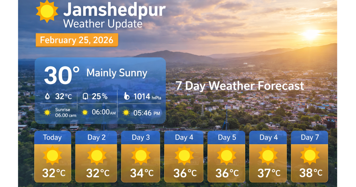 Jamshedpur Weather Update: आज का मौसम और 7 दिन का पूर्वानुमान