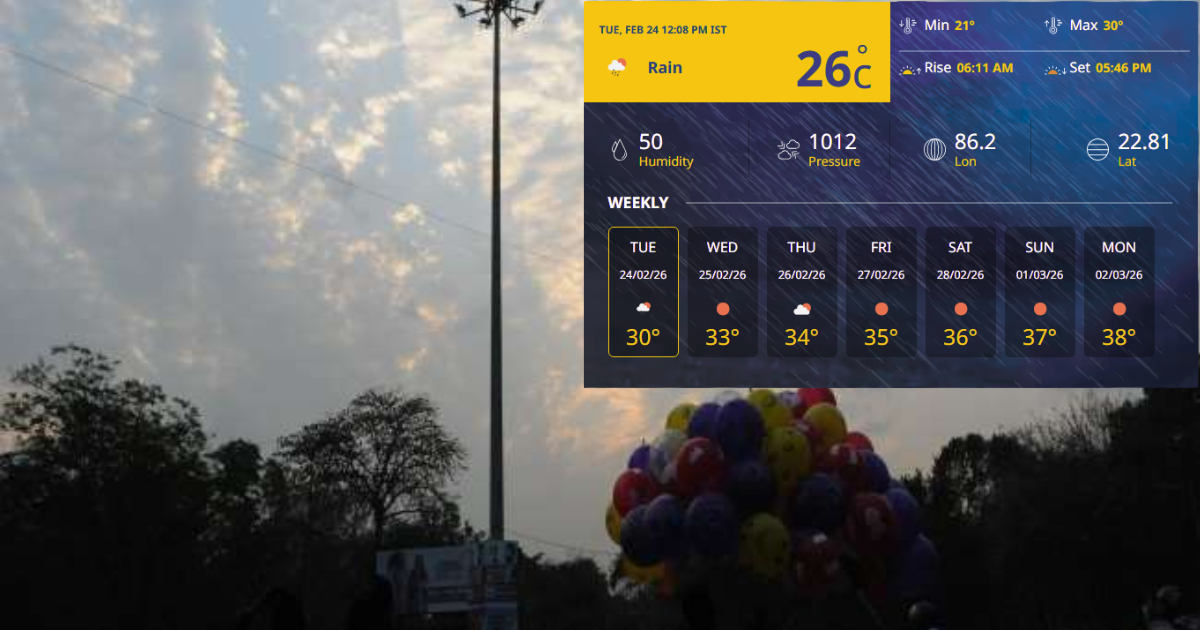 आज का मौसम अपडेट: जमशेदपुर Weather Forecast