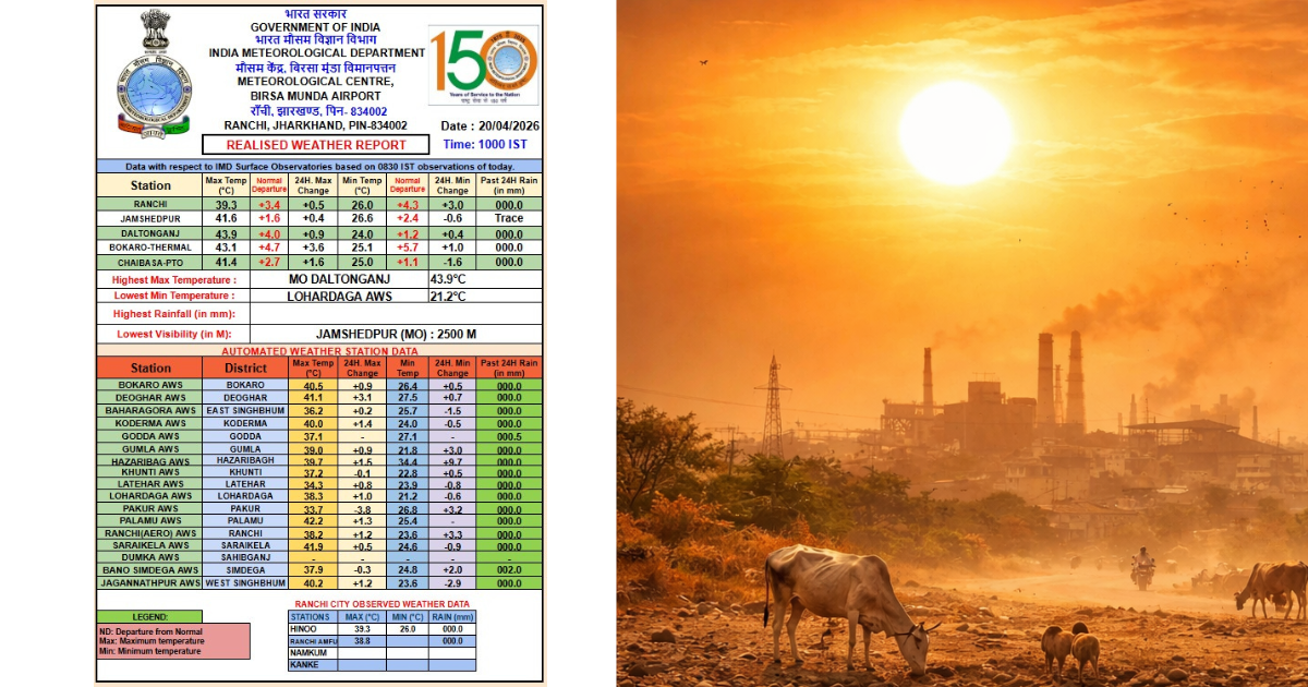 आसमां से बरस रही आग जमशेदपुर में पारा 41 पार