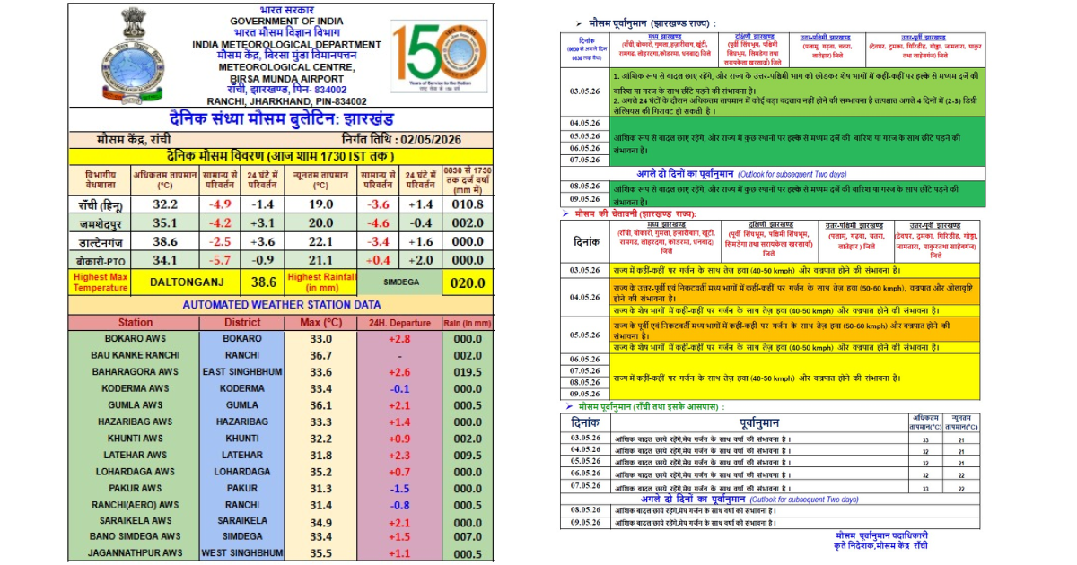 अगले 5 दिन आंधी-बारिश और ओलावृष्टि का यलो अलर्ट, कभी भी हो सकती है बारिश