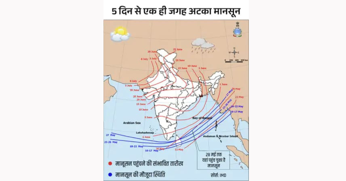 मानसून अब 7 दिन बाद केरलम पहुंचेगा:तूफानी हवाओं ने श्रीलंका में रोका