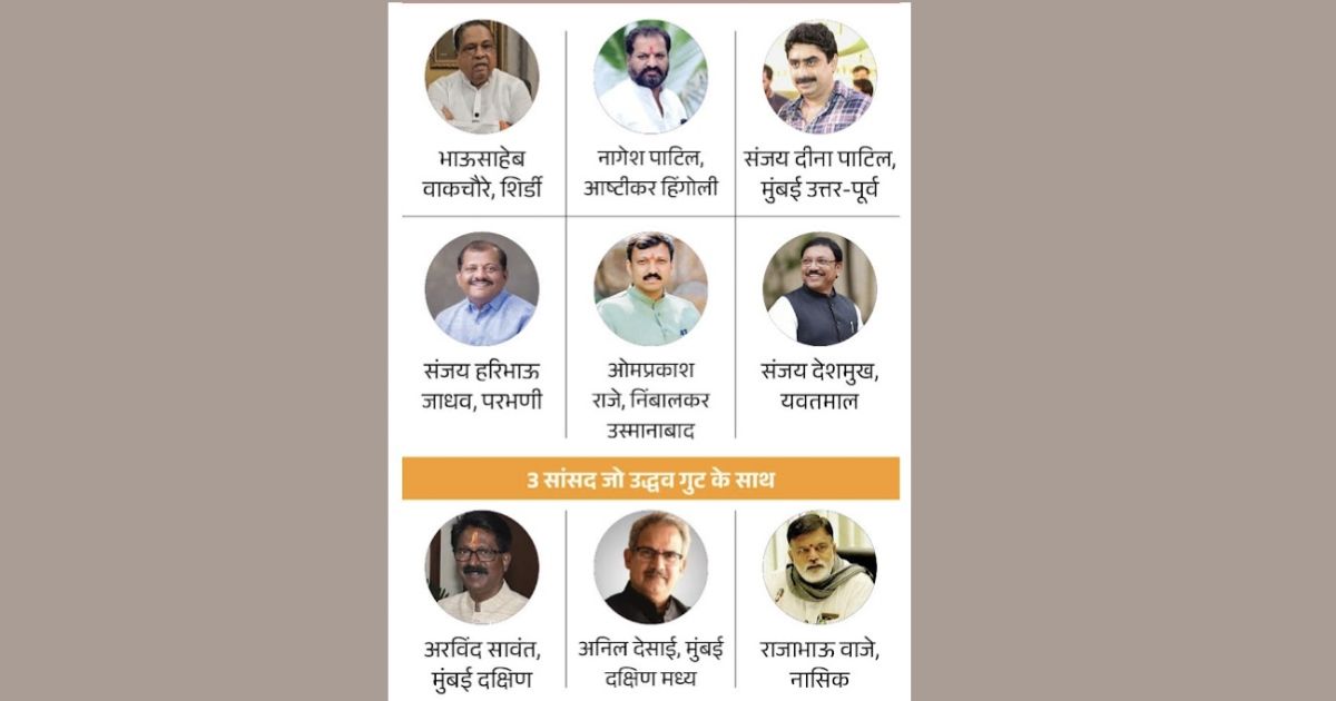 उद्धव के 6 सांसद शिंदे की शिवसेना में शामिल:4 साल में दूसरी टूट