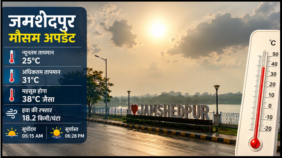 जमशेदपुर में आज उमस करेगी परेशान, तापमान 31°C तक पहुंचेगा, लेकिन महसूस होगी 38°C जैसी गर्मी