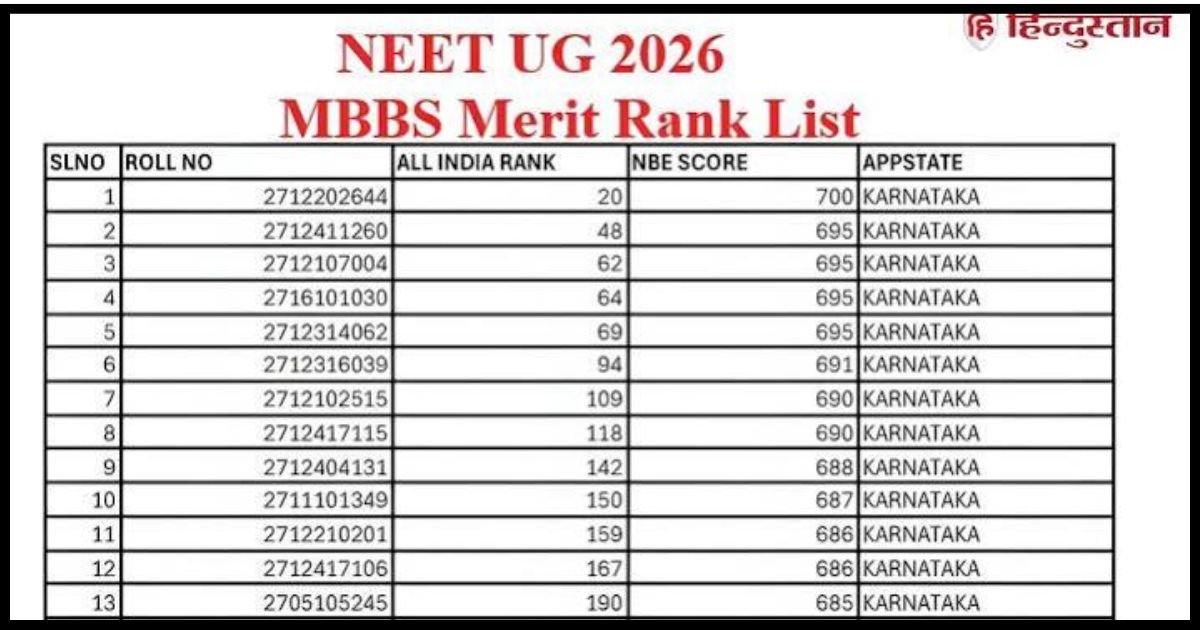 NEET UG रैंक लिस्ट जारी: MBBS और BDS में दाखिले का रास्ता साफ, काउंसलिंग की तैयारी शुरू