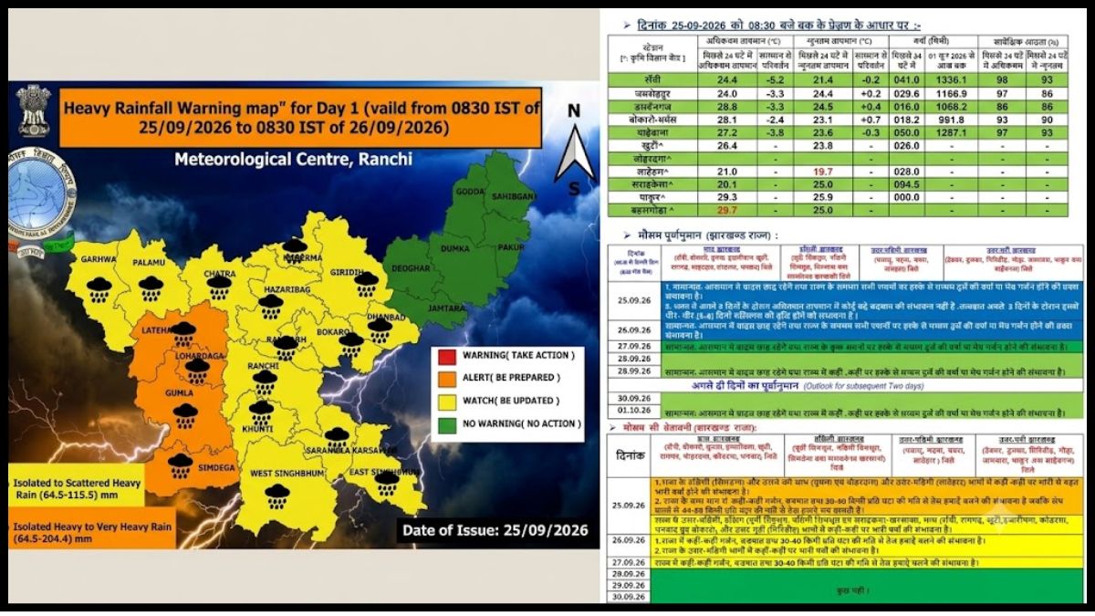 बारिश ने किया परेशान, घरों में कैद रहे लोग