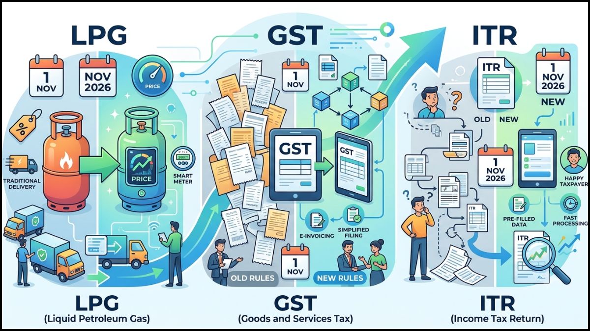 November Rule Change 2026: LPG, GST और ITR