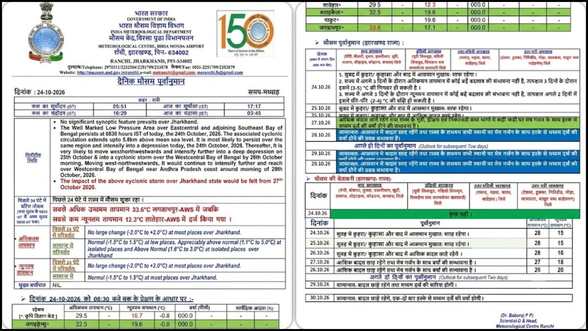 कोल्हान में 27 से बदलेगा मौसम, होगी बारिश और वज्रपात