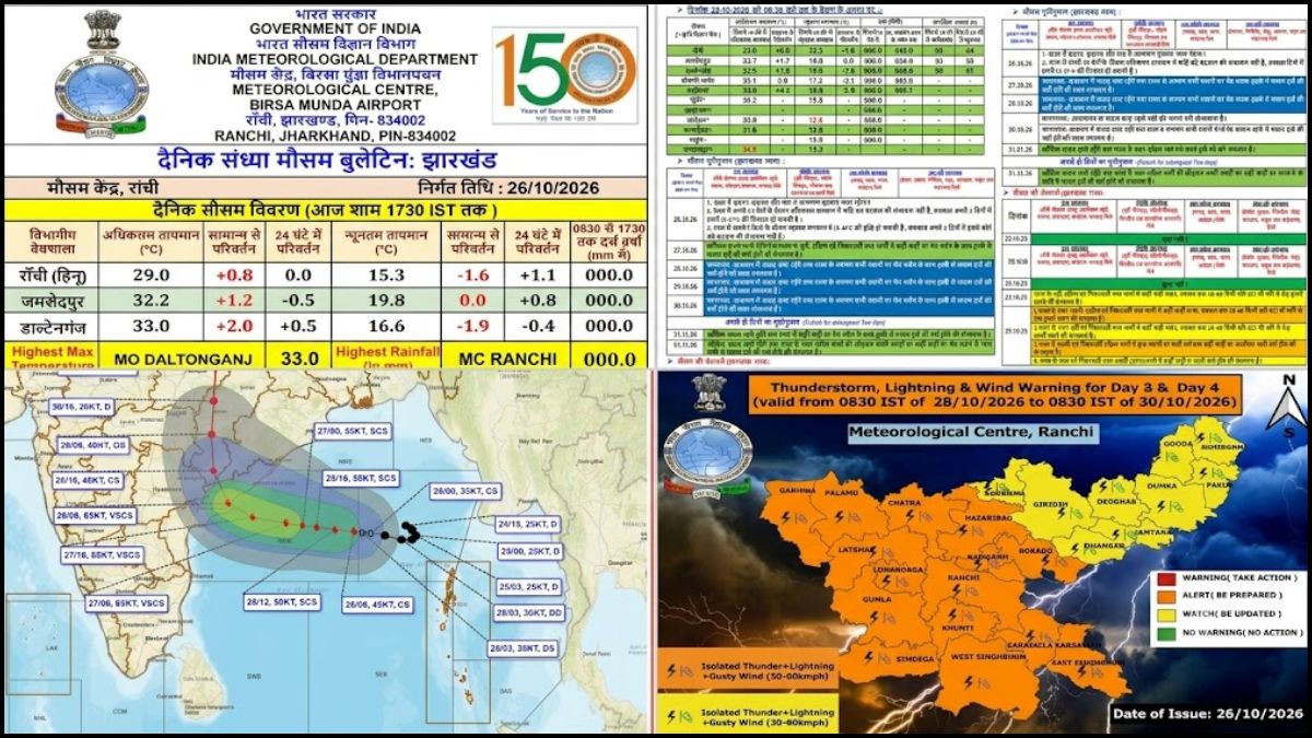 चक्रवाती तूफान को लेकर कल से 4 दिन यलो अलर्ट